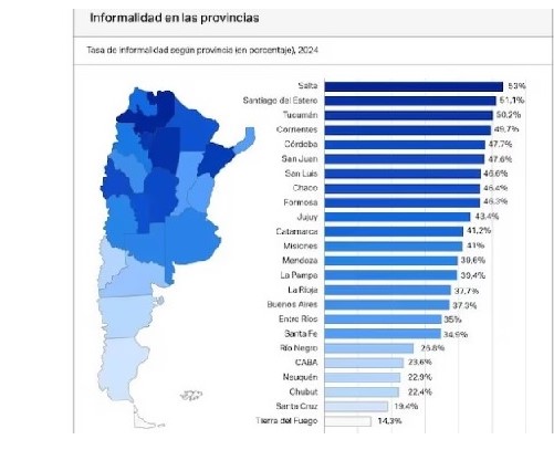 informalida